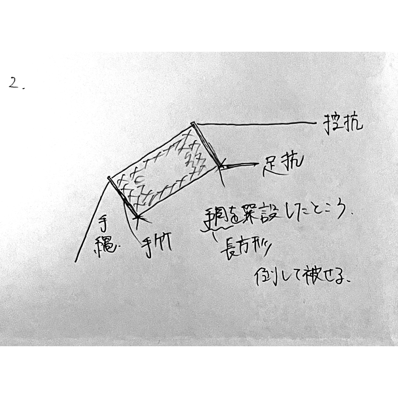 むそう網の片むそうの構造