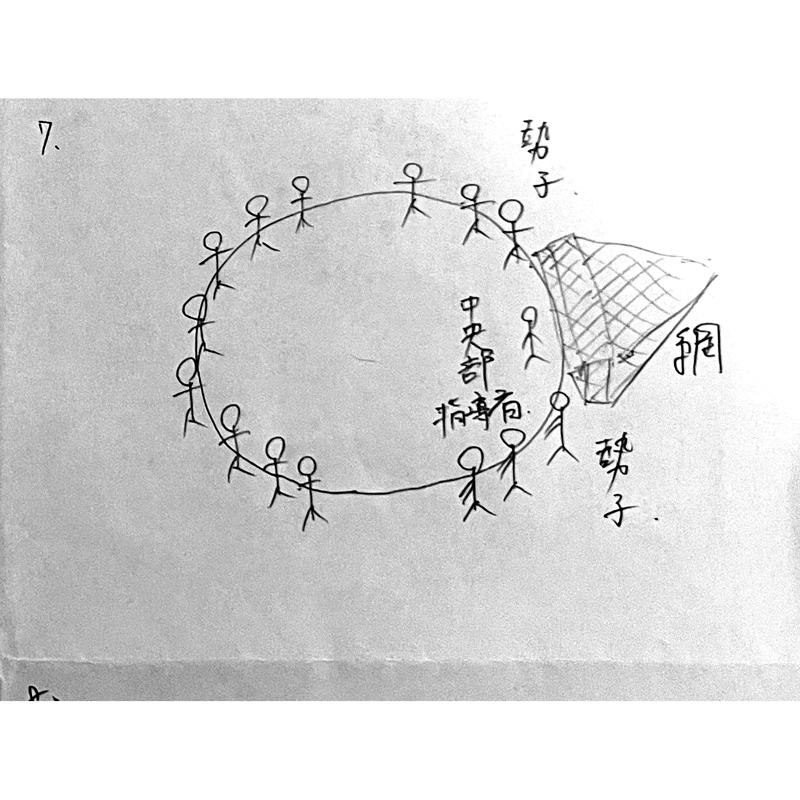 つき網の構造